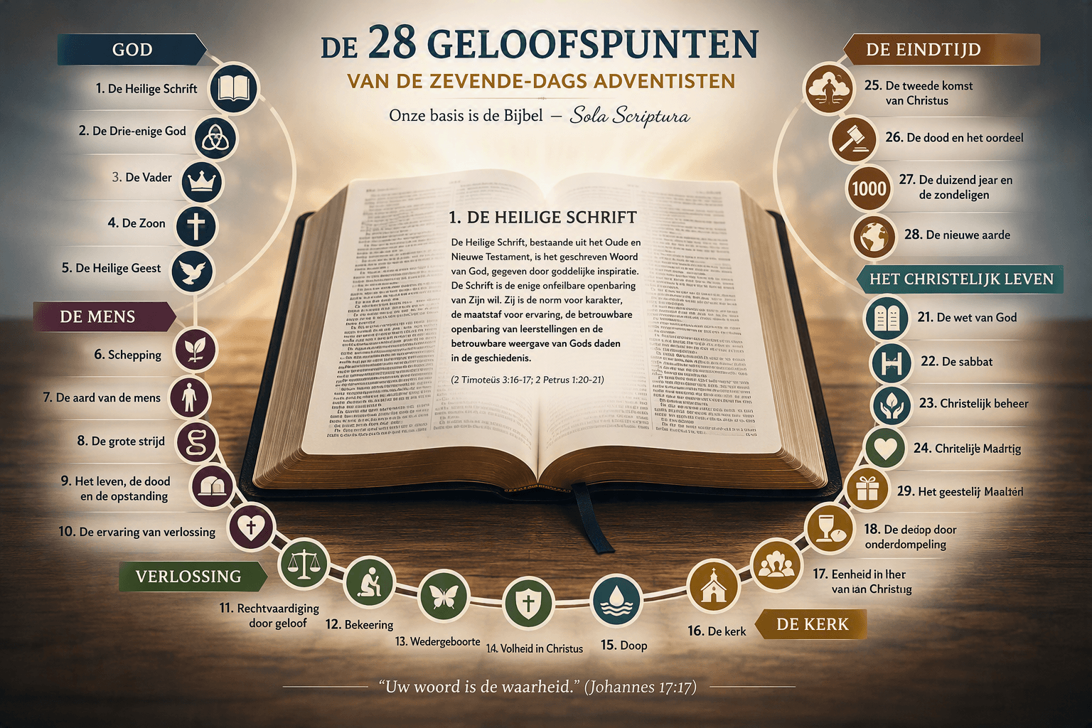 28 geloofspunten
